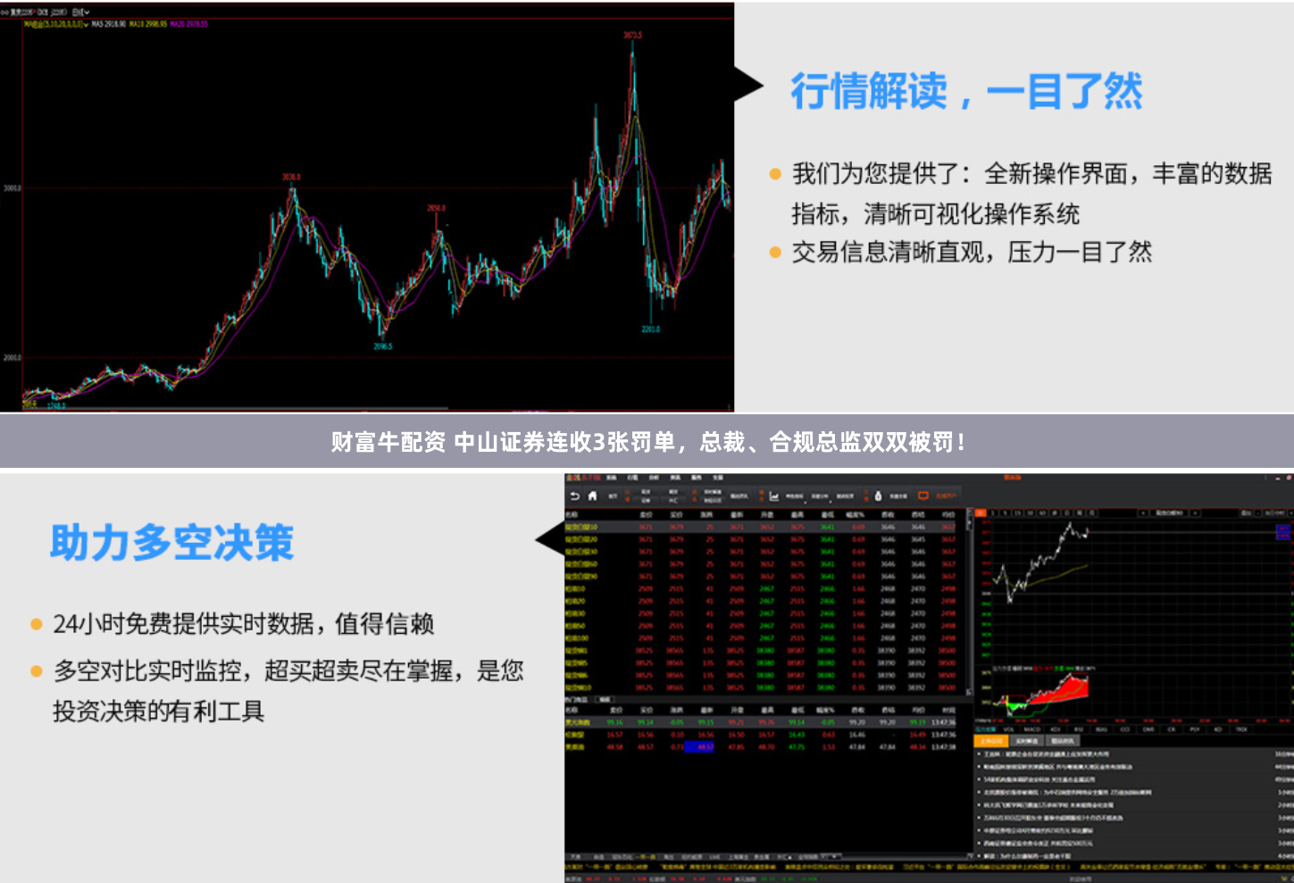 财富牛配资 中山证券连收3张罚单，总裁、合规总监双双被罚！