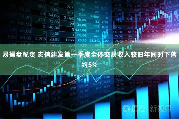 易操盘配资 宏信建发第一季度全体交易收入较旧年同时下落约5%